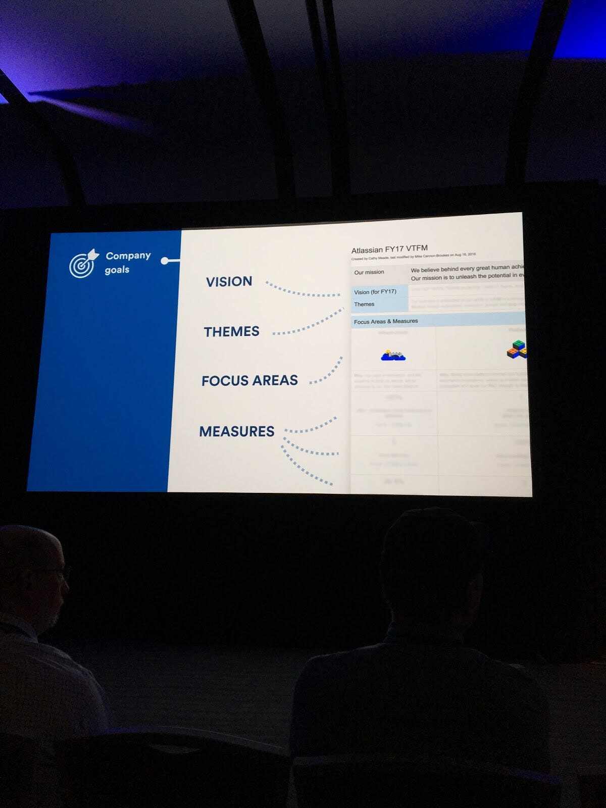Agile Product Roadmaps